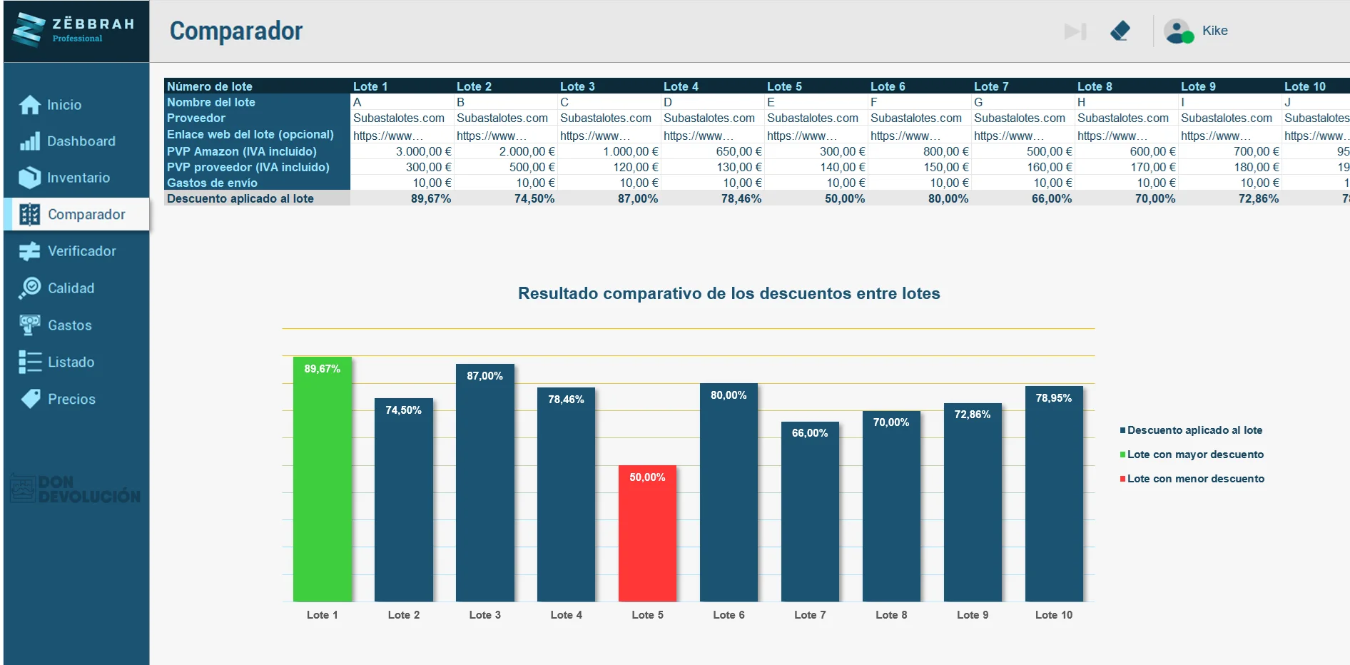 comparador