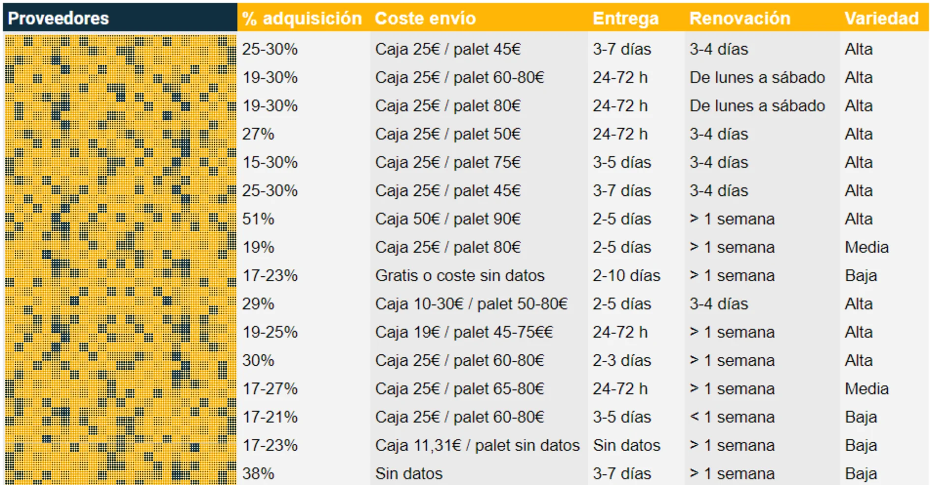 comparativa